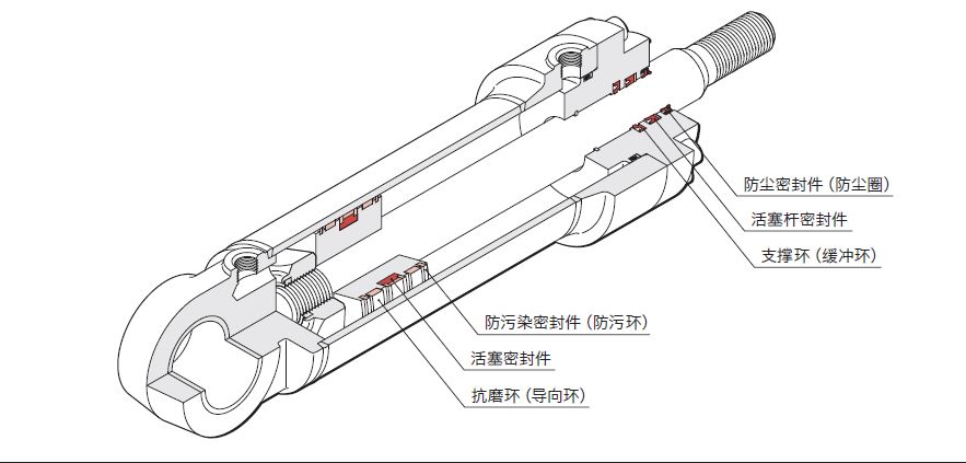  液壓油缸常見的密封圈有哪些？作用是什么？